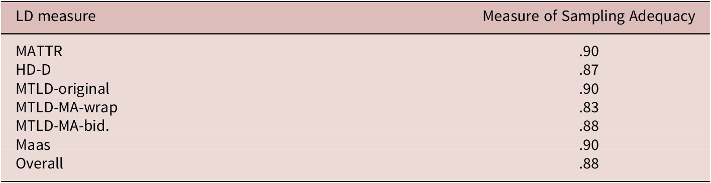 Figure 10