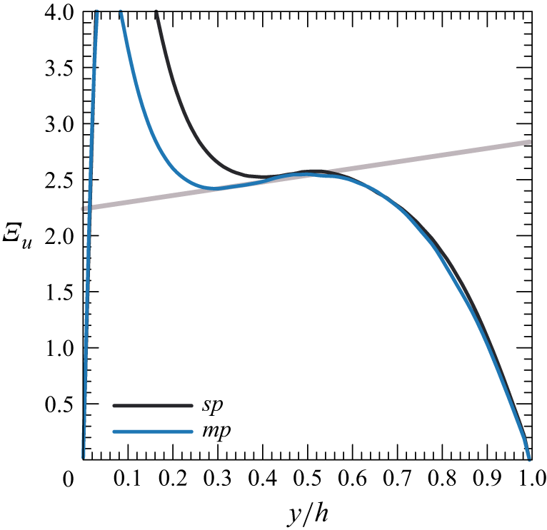 Figure 17
