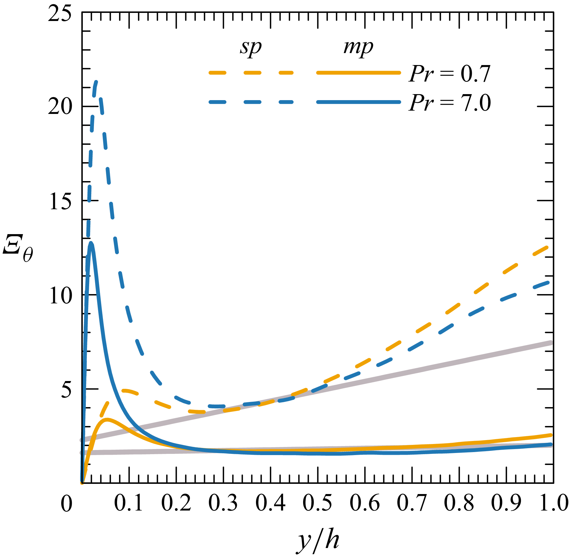 Figure 19