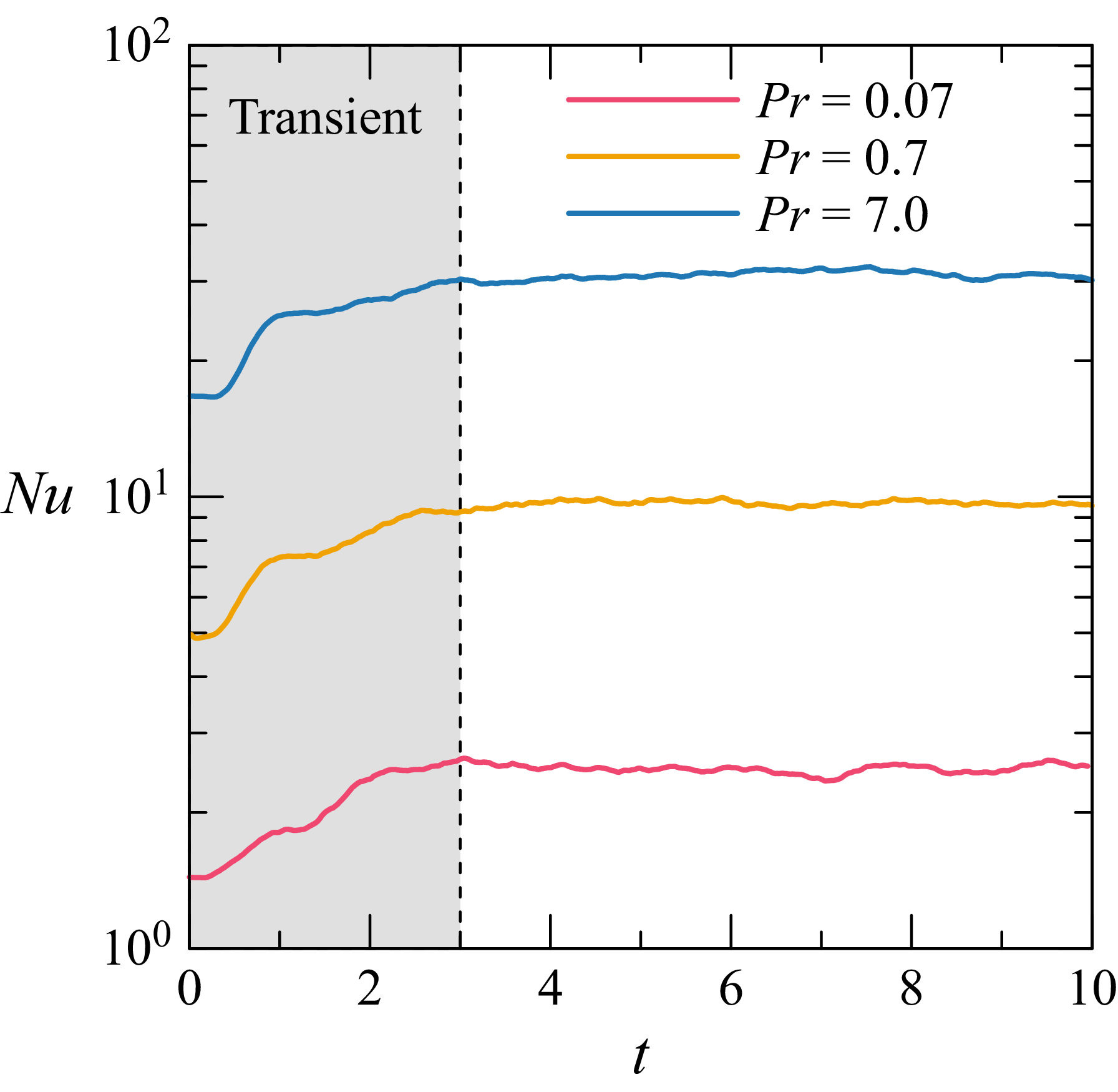 Figure 8