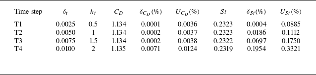 Figure 13