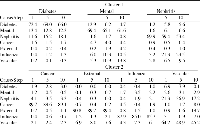 Figure 15