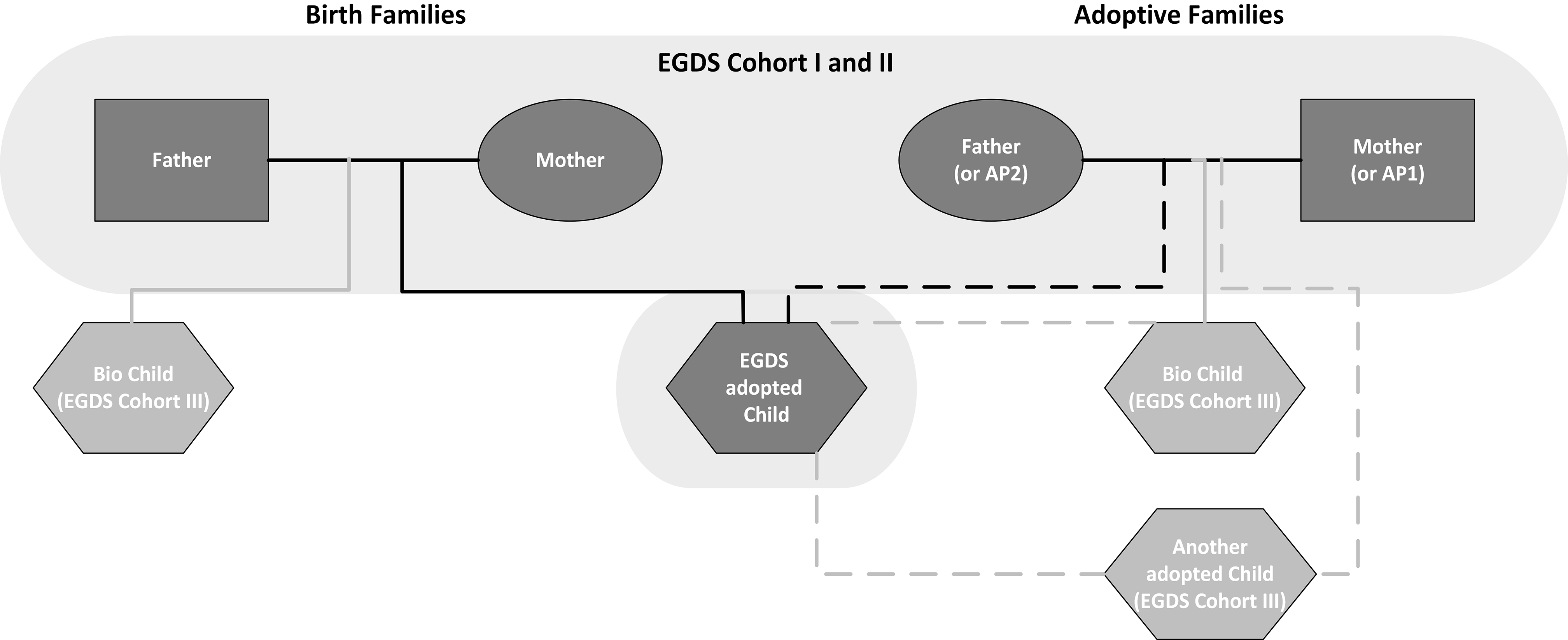 Figure 0