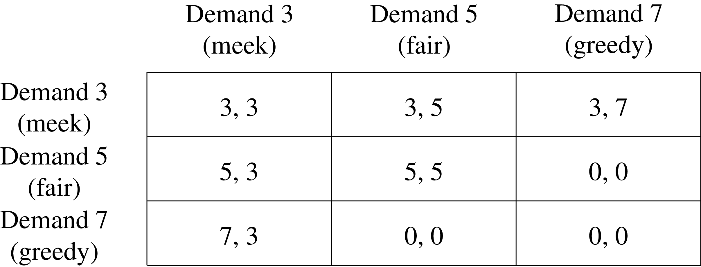 Figure 0