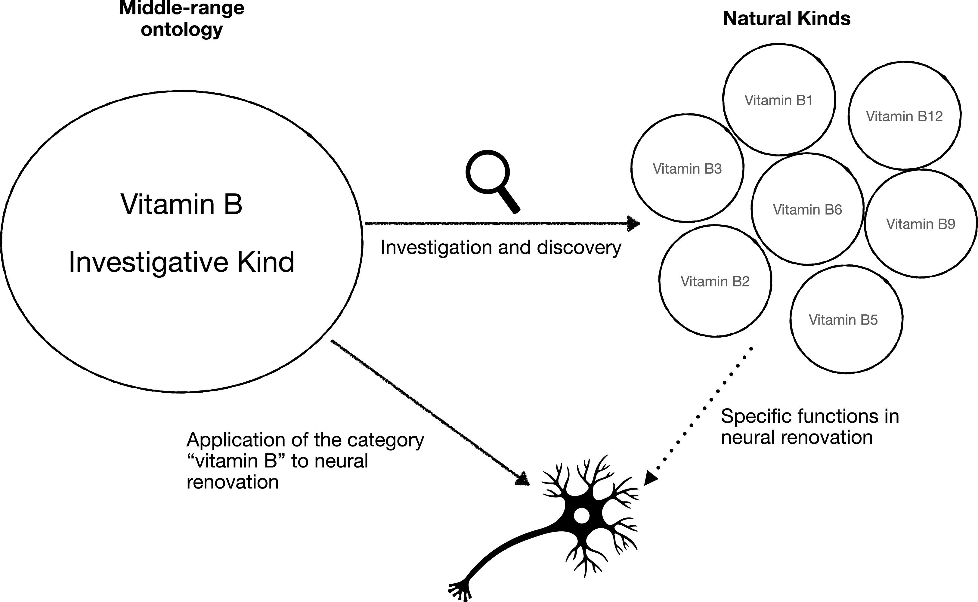 Figure 0