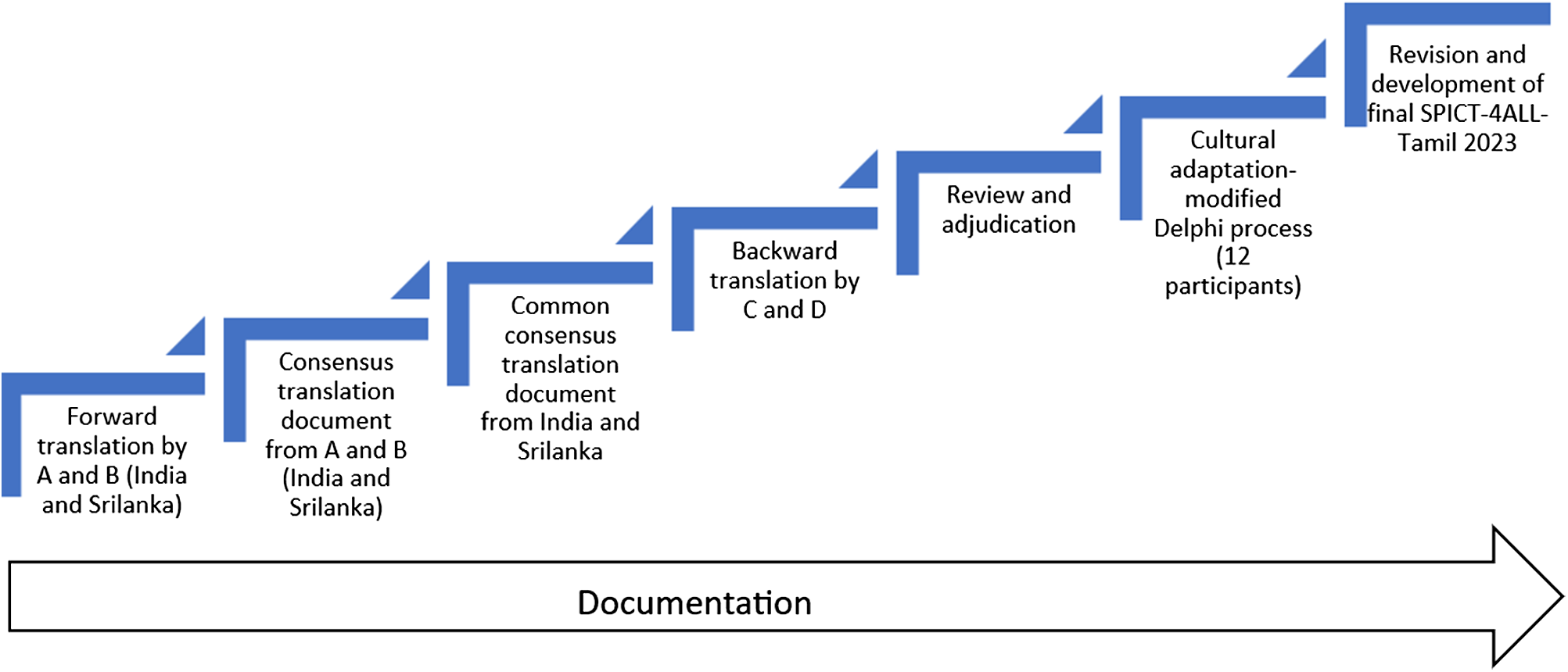 Figure 0
