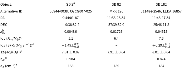 Figure 0