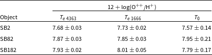 Figure 8