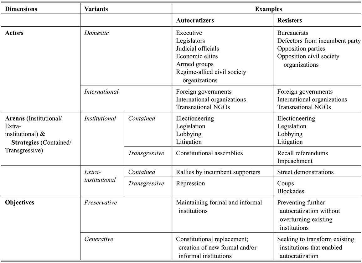 A table that describes the possible actors, arenas, strategies, and objectives that characterize episodes of democratic erosion both for autocratizers and resisters. See long description.