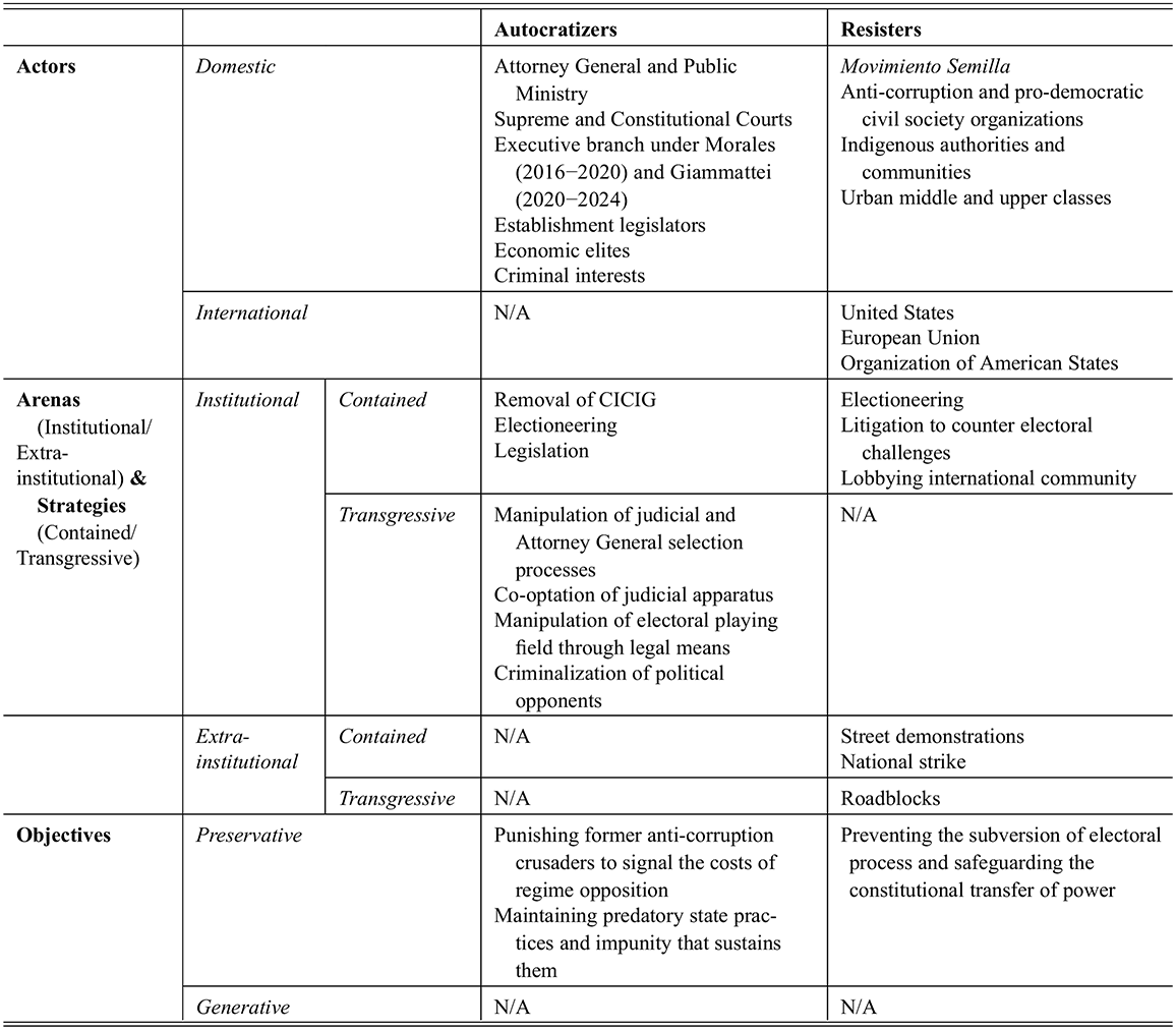 Figure 5