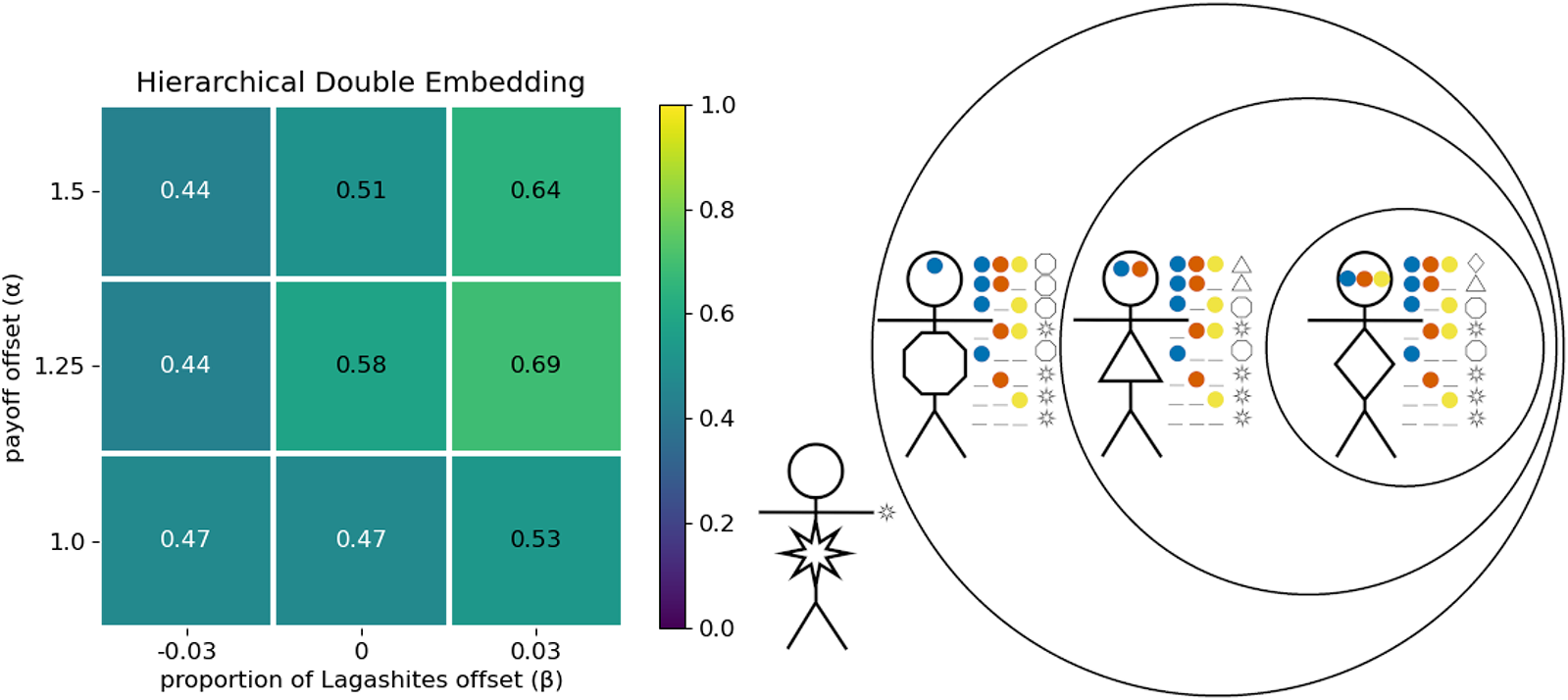 Figure 21