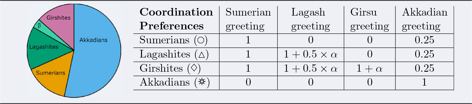 Figure 22