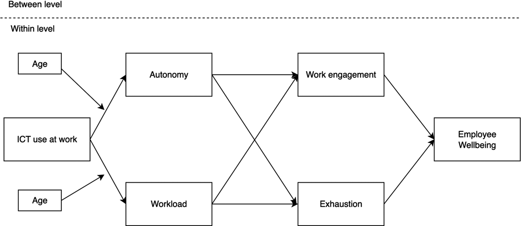 Figure 0