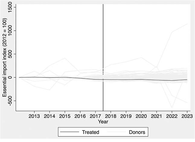 Figure 24