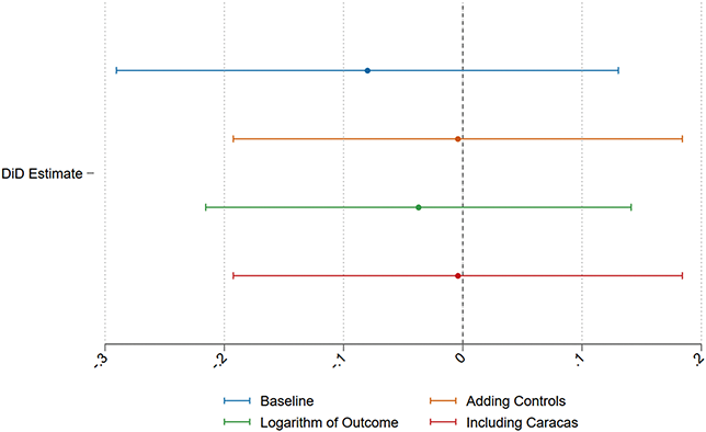 Figure 28
