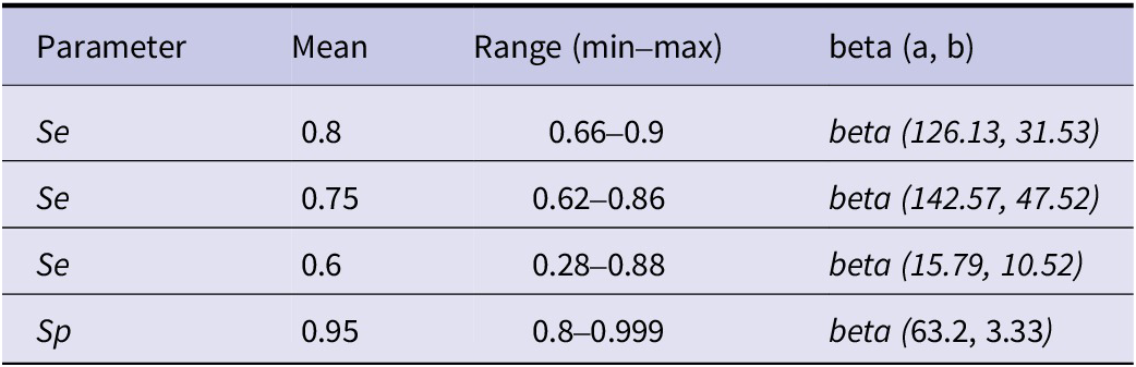 Figure 0