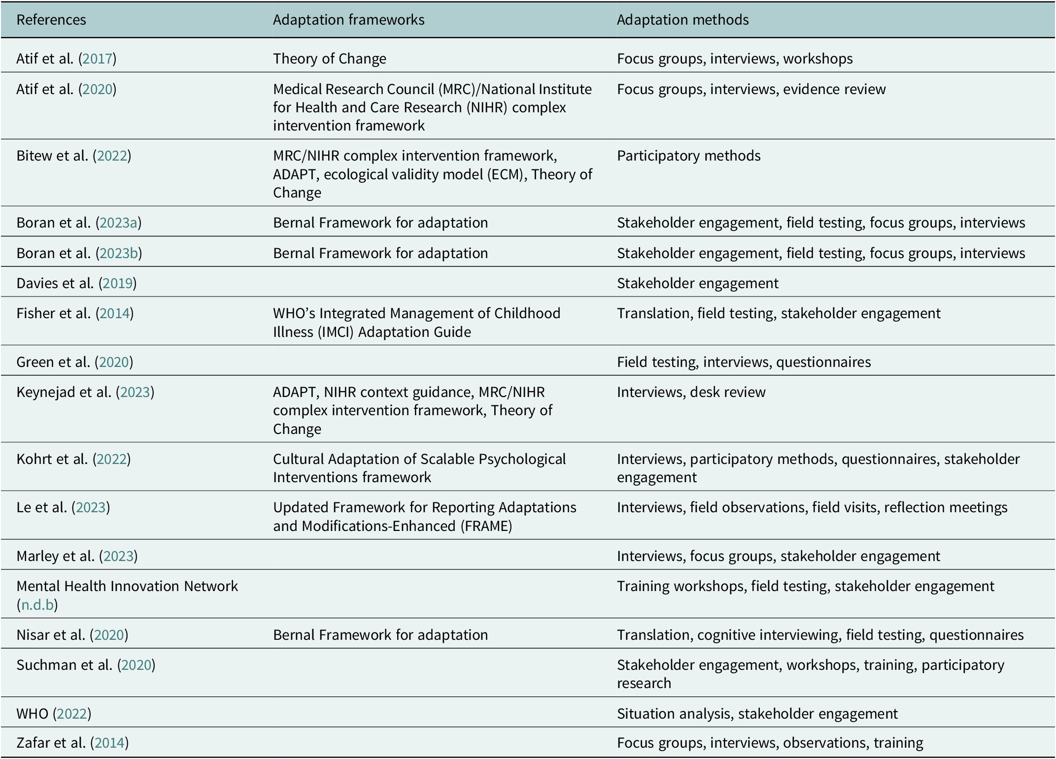 Figure 4