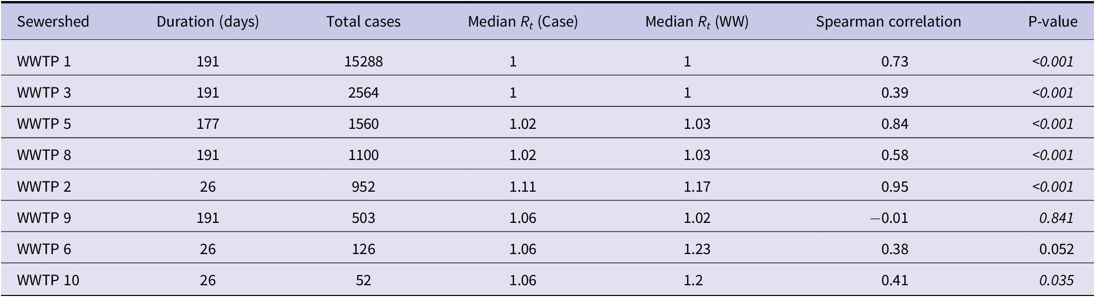 Figure 0