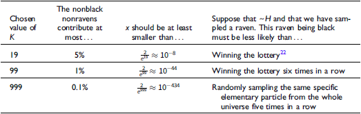 Figure 0