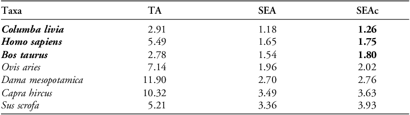 Figure 9