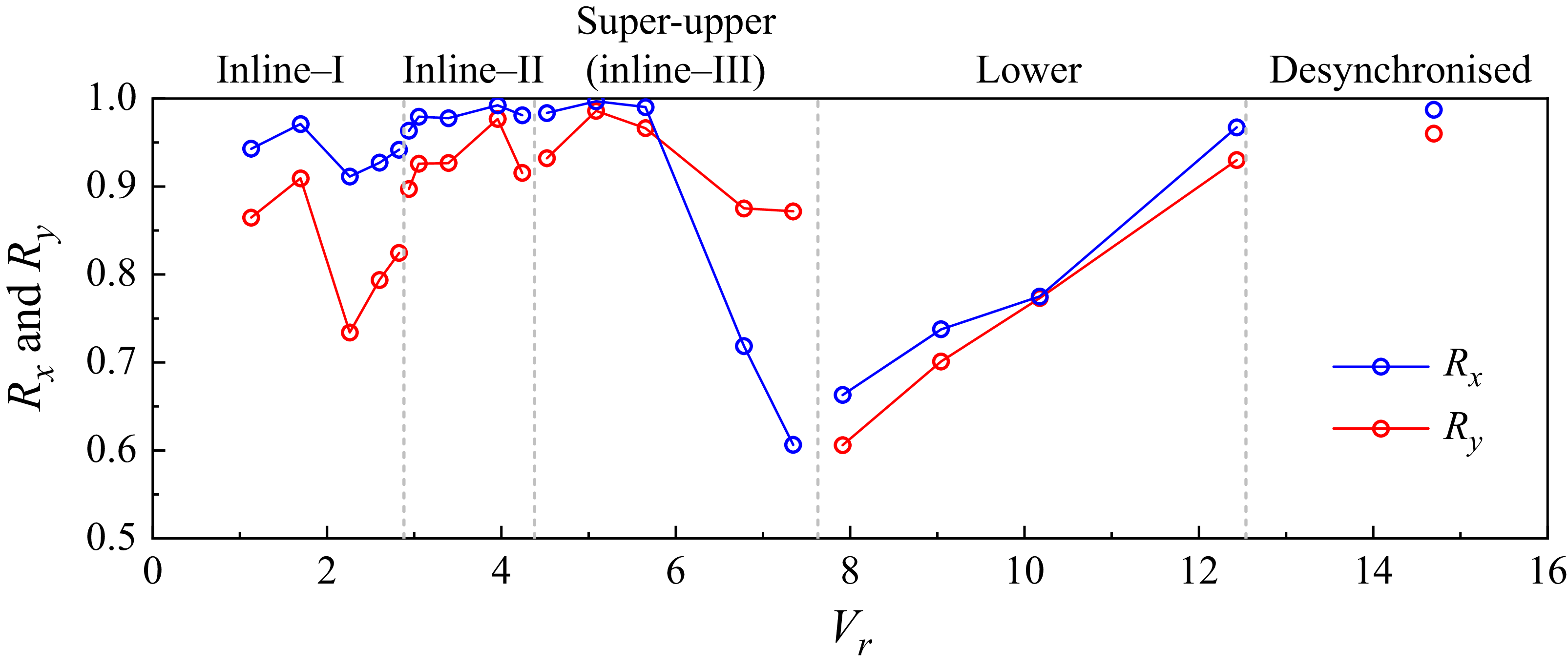 Figure 19