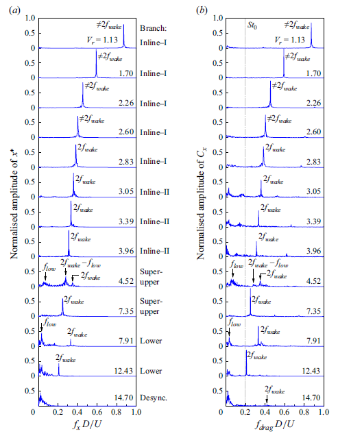 Figure 21