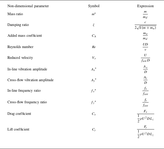 Figure 0