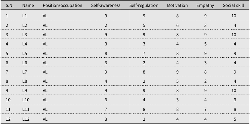 Figure 0