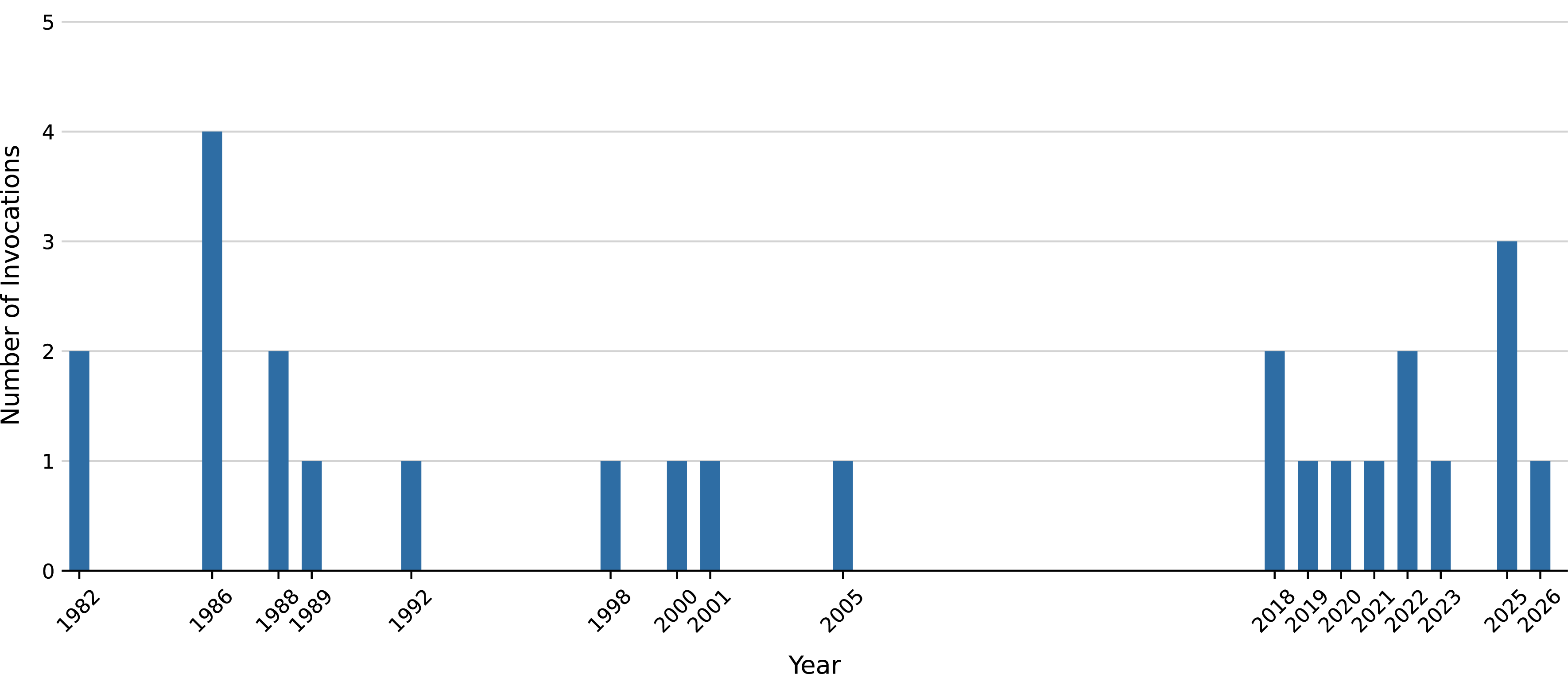 Figure 0
