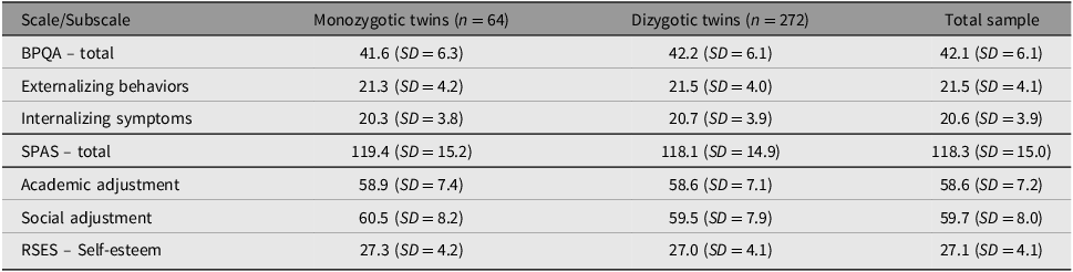 Figure 0