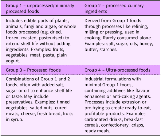 Figure 0