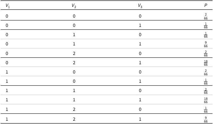 Figure 0