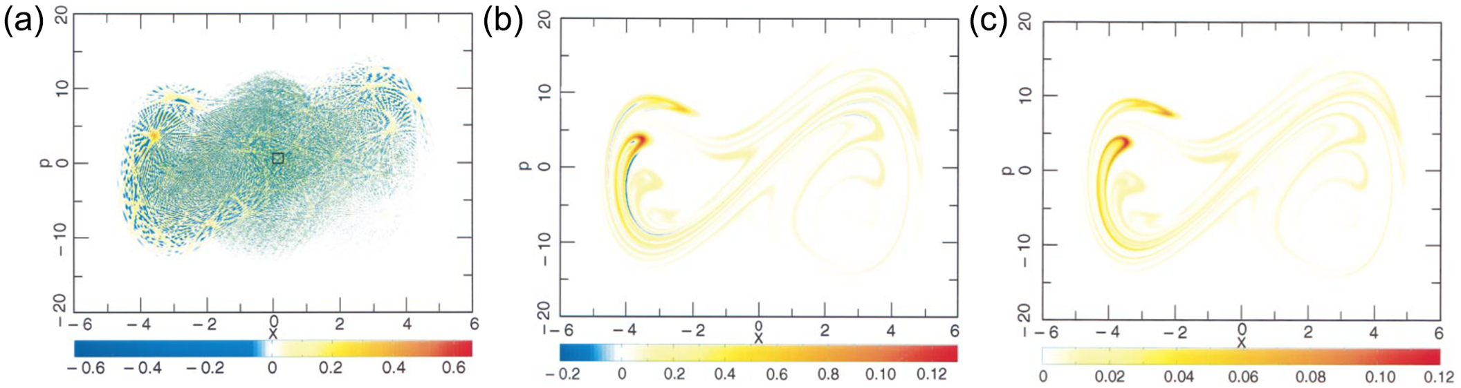 Figure 0