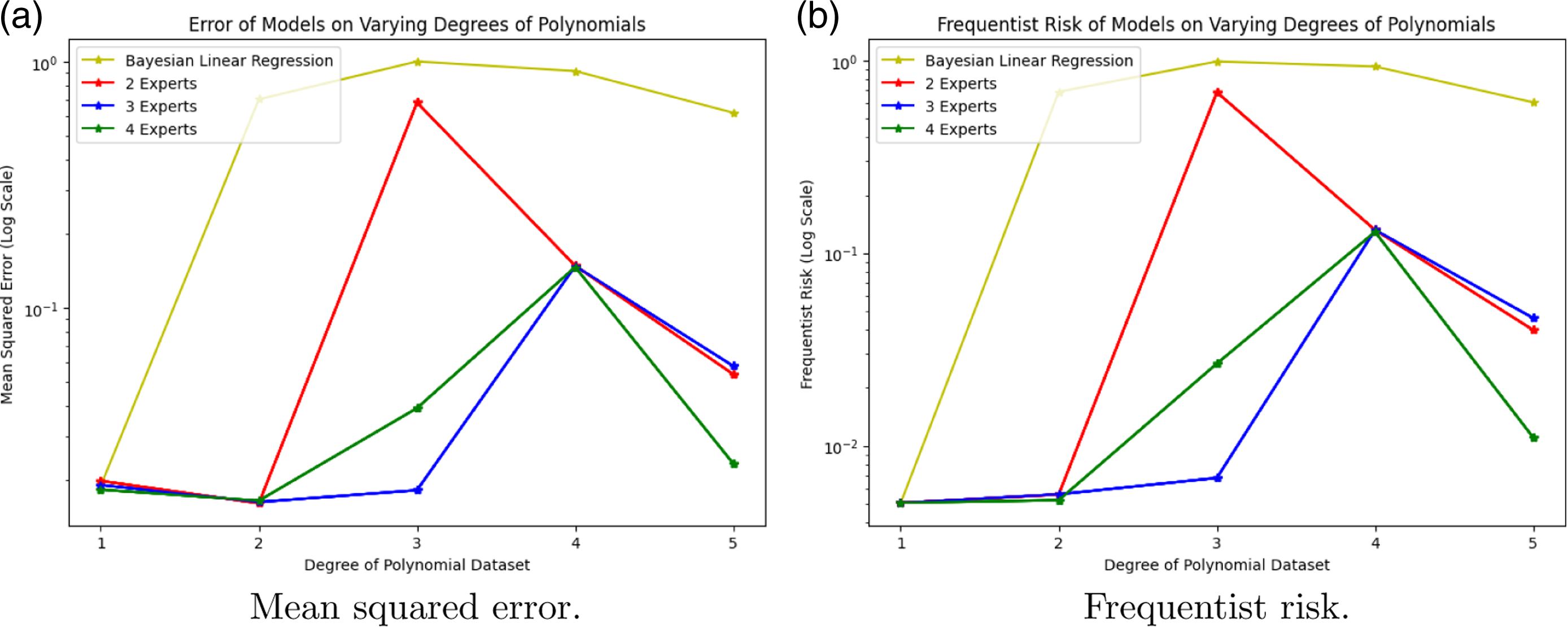 Figure 0