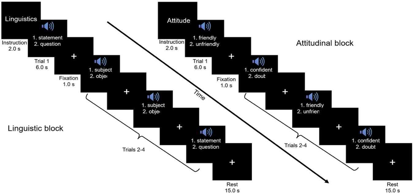 Figure 0