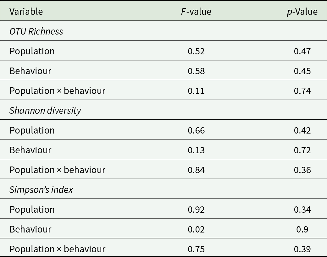 Figure 0