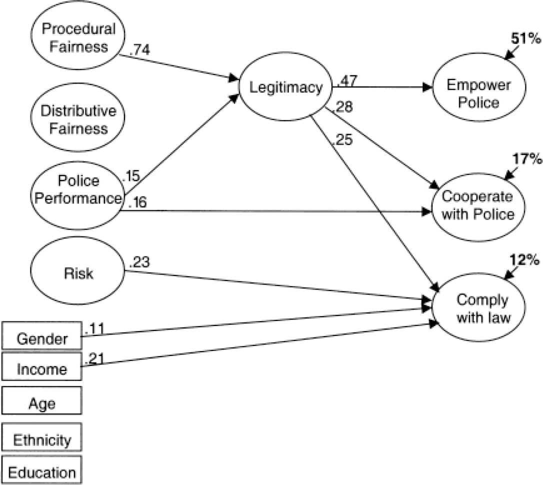 Figure 0