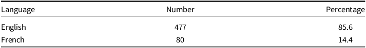 Figure 0