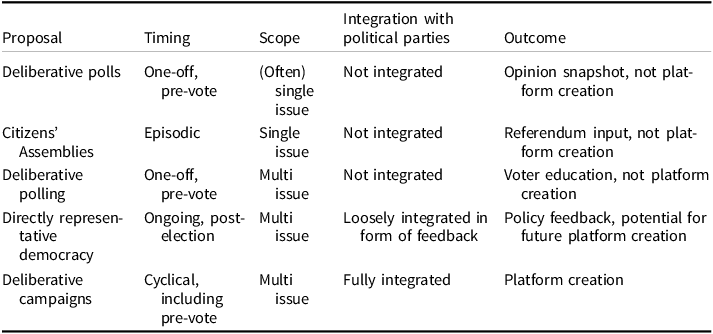 Figure 0