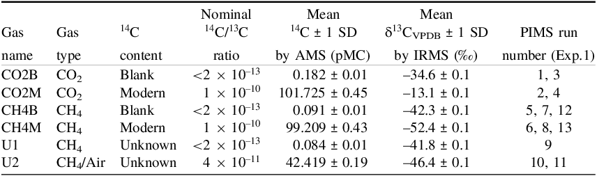 Figure 0