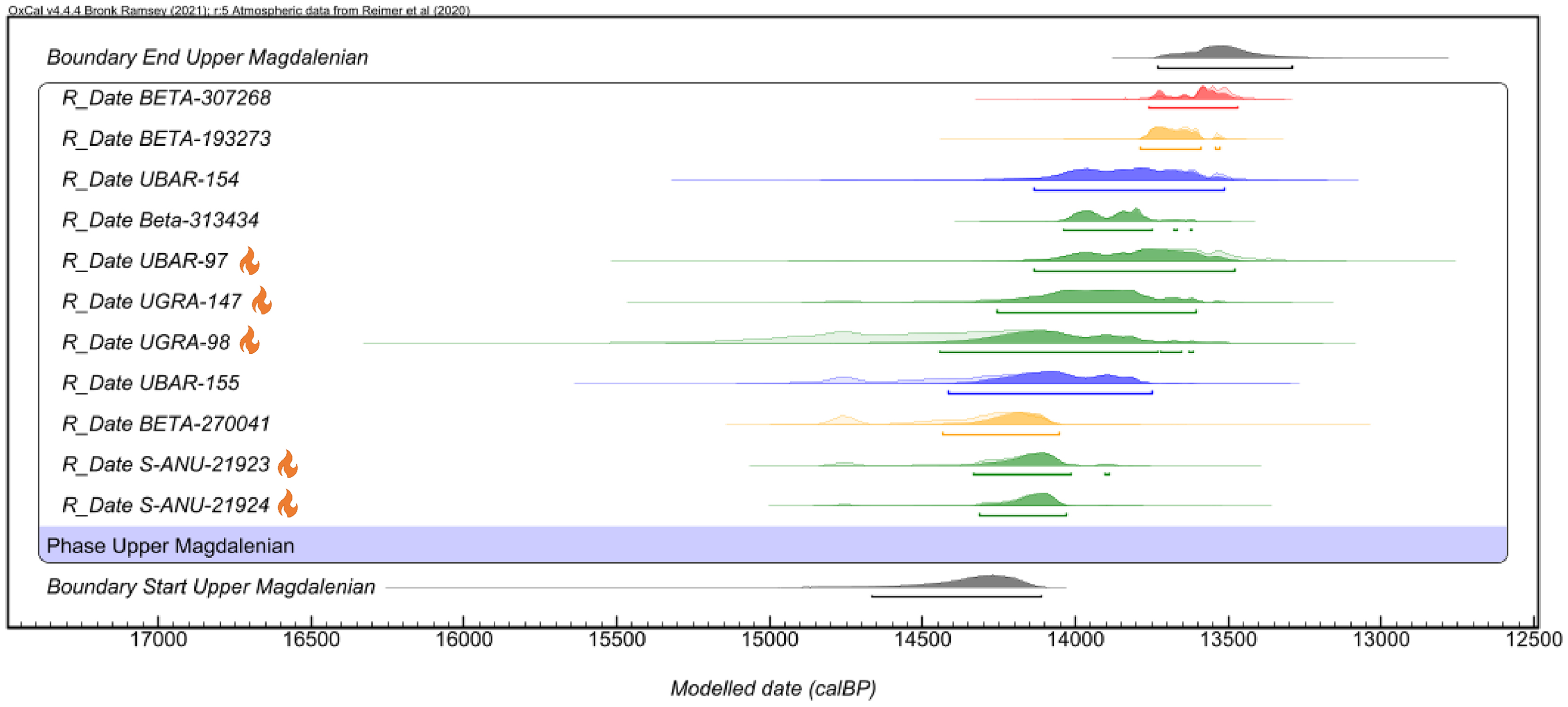Figure 12