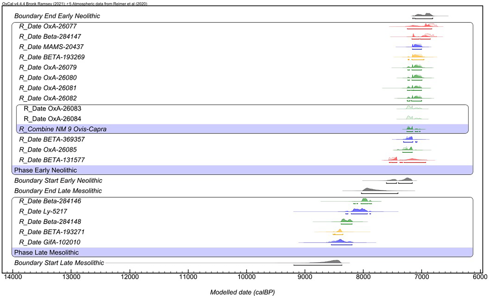 Figure 13