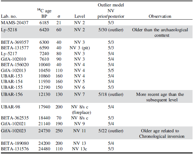 Figure 7