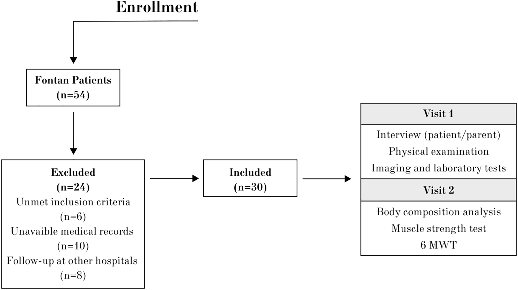 Figure 0