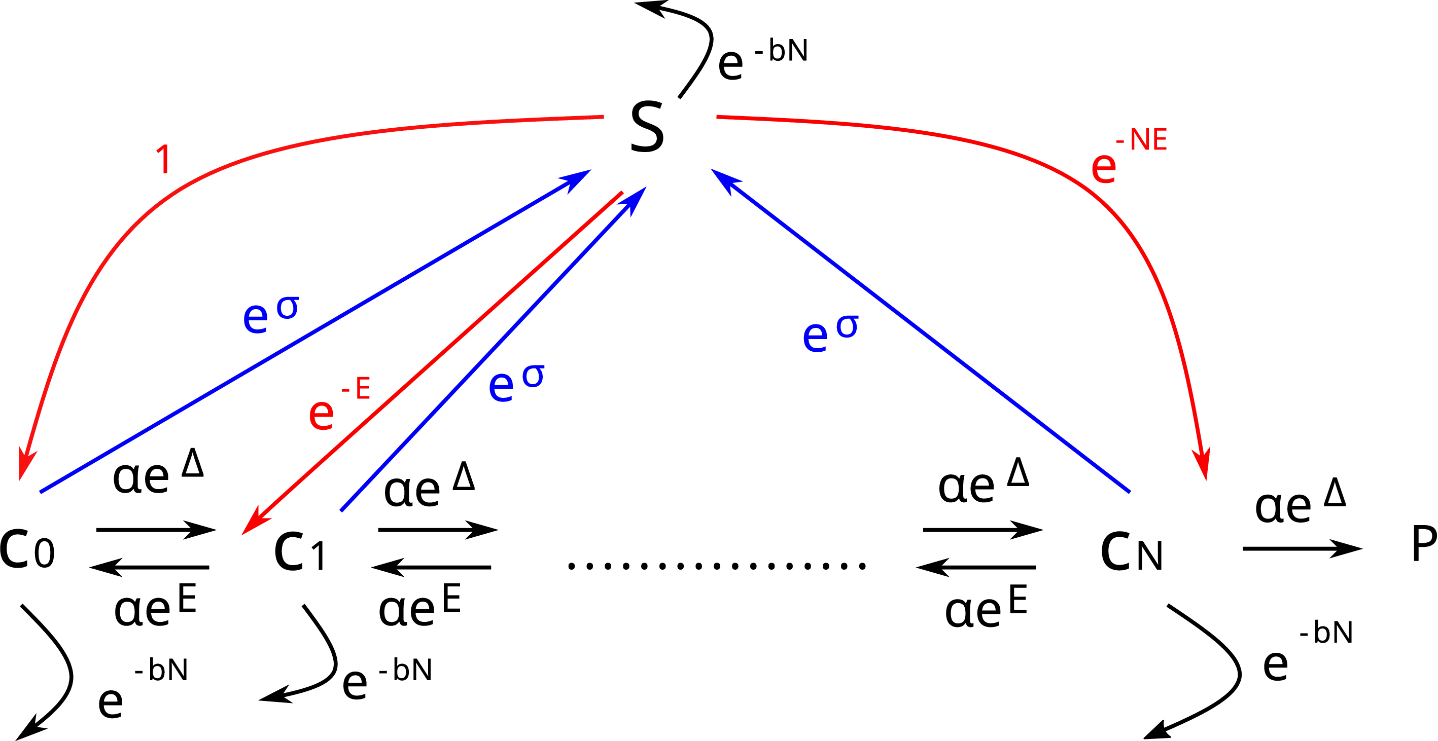 Figure 0