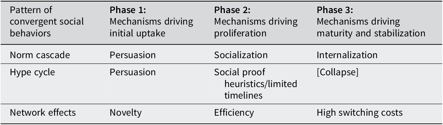 Figure 0