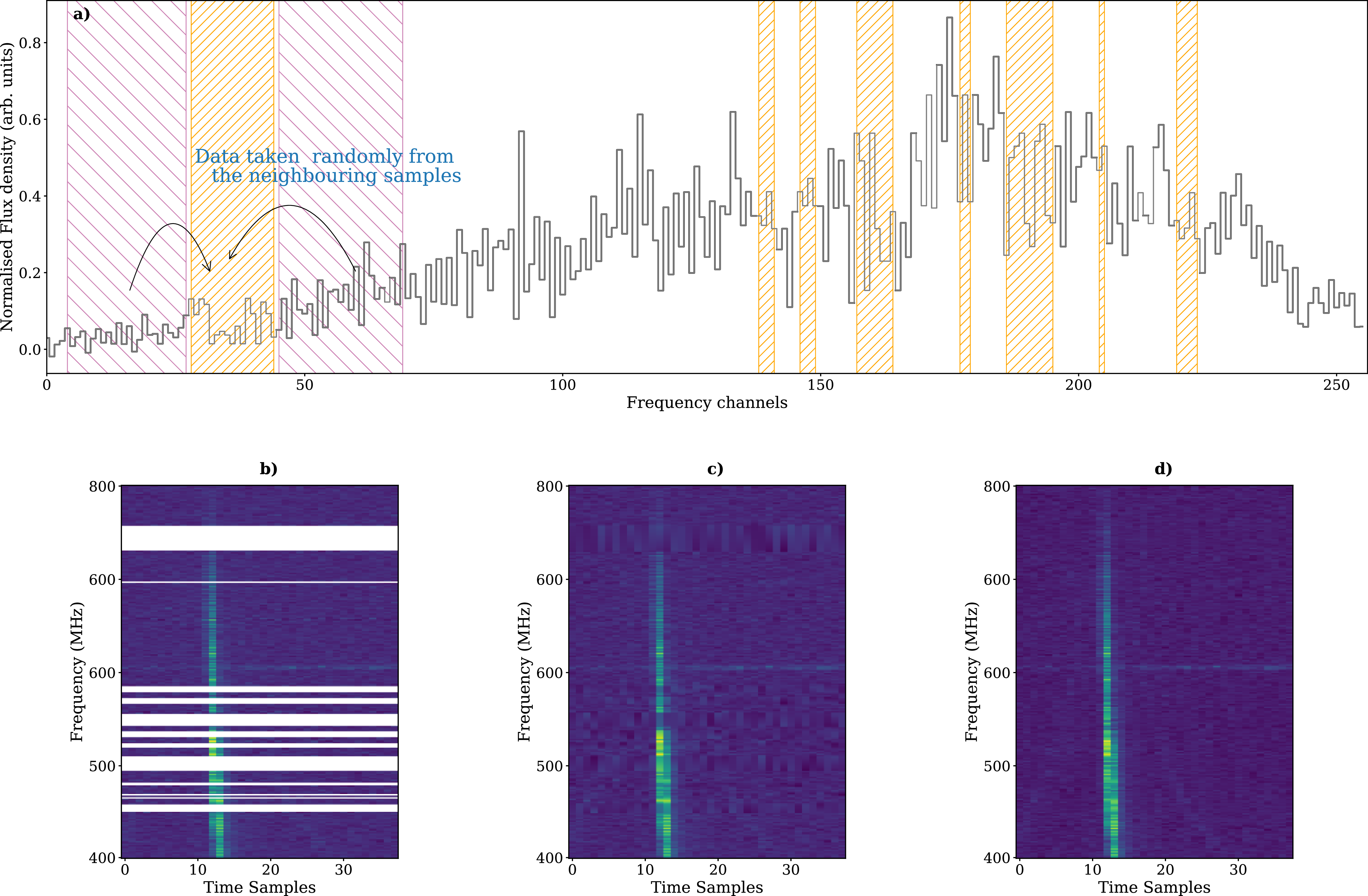 Figure 11