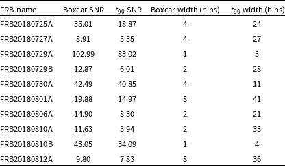 Figure 15