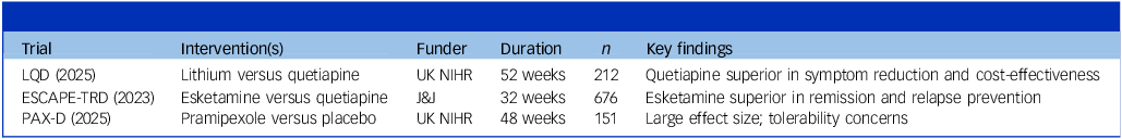 Figure 0