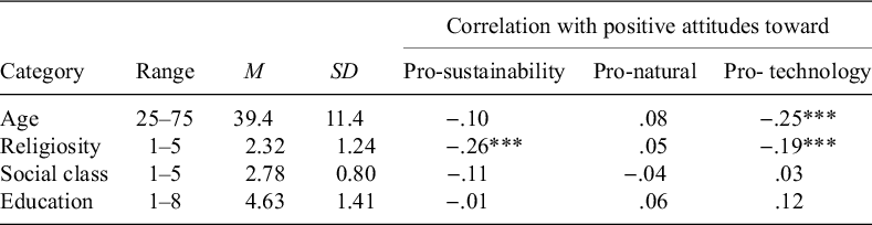 Figure 0